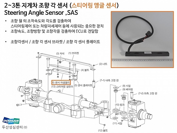 cảm biến góc lái (Xe nâng Doosan all new 9 series)