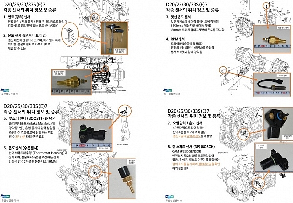 Cảm biến nhiên liệu, cảm biến nhiệt độ, cảm biến tốc độ xe nâng Doosan